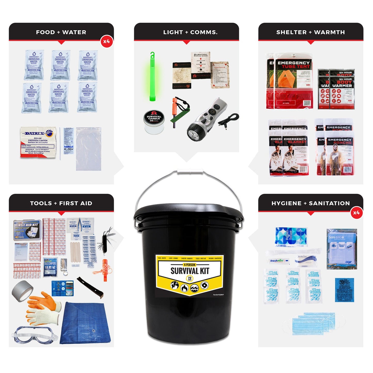 Office Emergency Kit