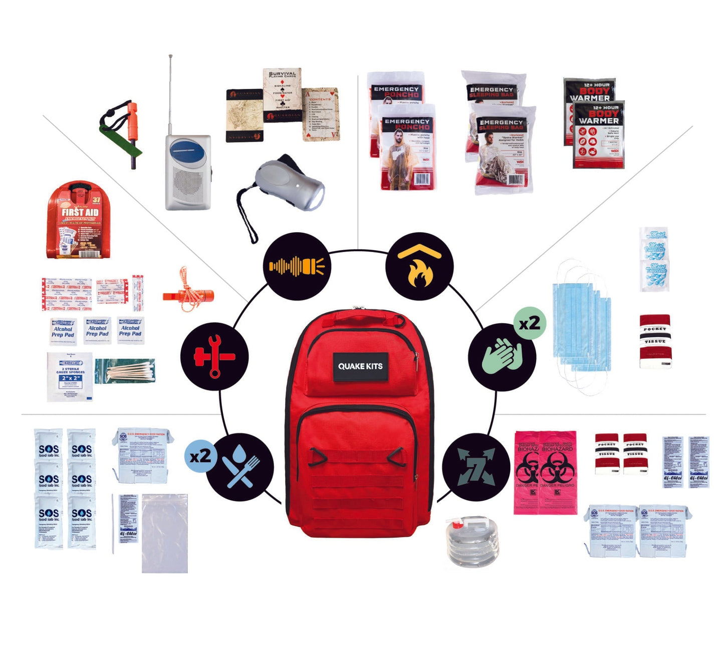 Prepared Survival Kit - 72 Hour Emergency Kit